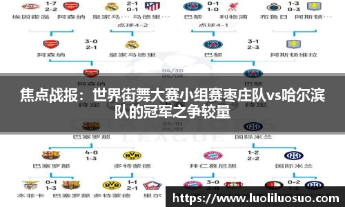 焦点战报：世界街舞大赛小组赛枣庄队vs哈尔滨队的冠军之争较量